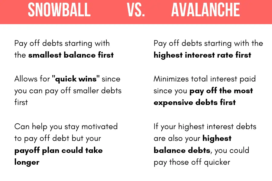 Comparison of snowball and avalanche methods